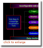 reconfigurable web environment